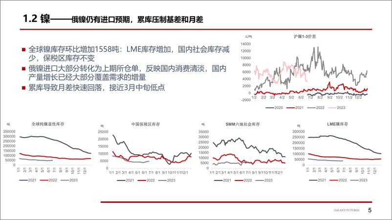 《镍及不锈钢：供应发力抑制价格上涨空间-20230625-银河期货-25页》 - 第7页预览图