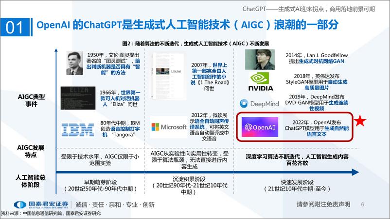 《国泰君安：ChatGPT 研究框架（2023）》 - 第7页预览图