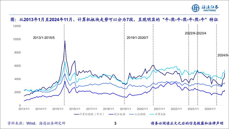 《计算机行业：计算机投资原理，寻找最锋利的矛-241118-海通证券-23页》 - 第3页预览图