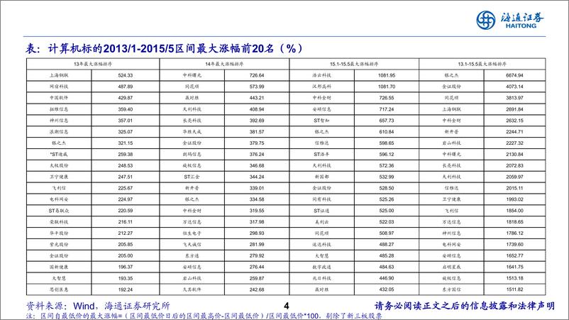 《计算机行业：计算机投资原理，寻找最锋利的矛-241118-海通证券-23页》 - 第4页预览图