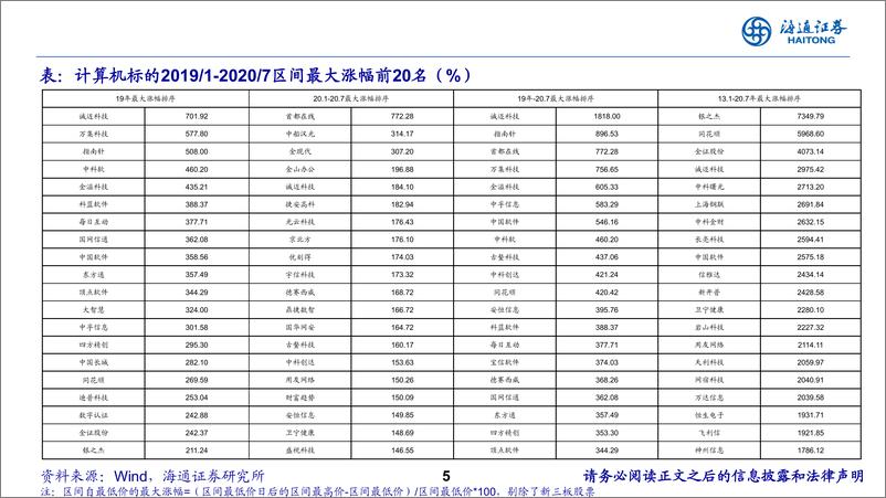 《计算机行业：计算机投资原理，寻找最锋利的矛-241118-海通证券-23页》 - 第5页预览图