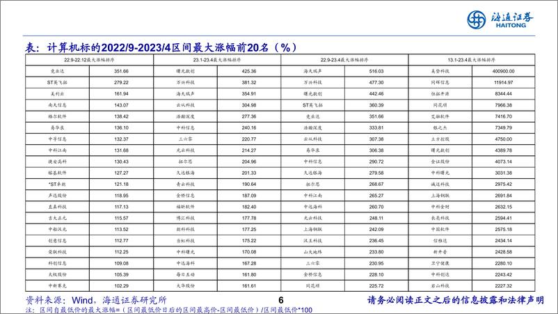 《计算机行业：计算机投资原理，寻找最锋利的矛-241118-海通证券-23页》 - 第6页预览图