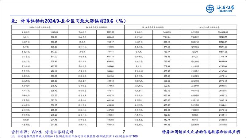 《计算机行业：计算机投资原理，寻找最锋利的矛-241118-海通证券-23页》 - 第7页预览图