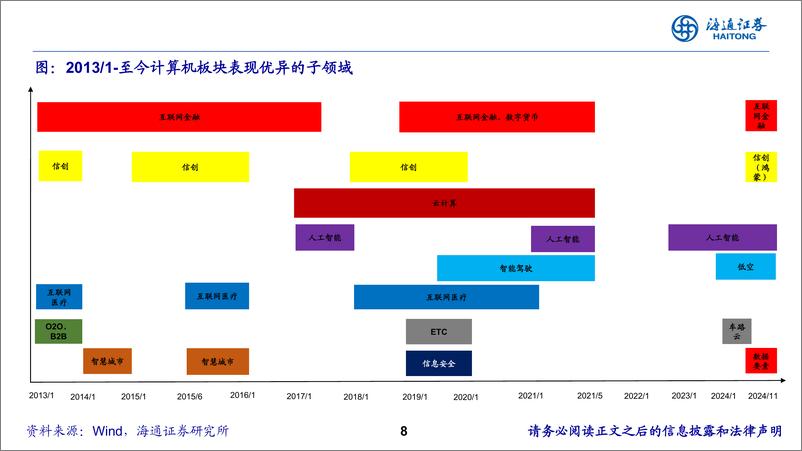 《计算机行业：计算机投资原理，寻找最锋利的矛-241118-海通证券-23页》 - 第8页预览图