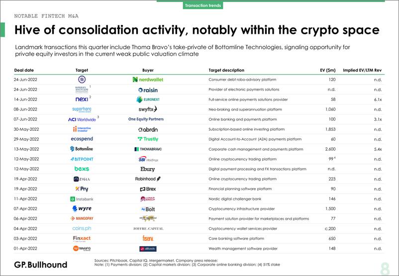 《gpbullhound-2022年第2季度金融科技洞察（英）-2022.7-25页》 - 第8页预览图