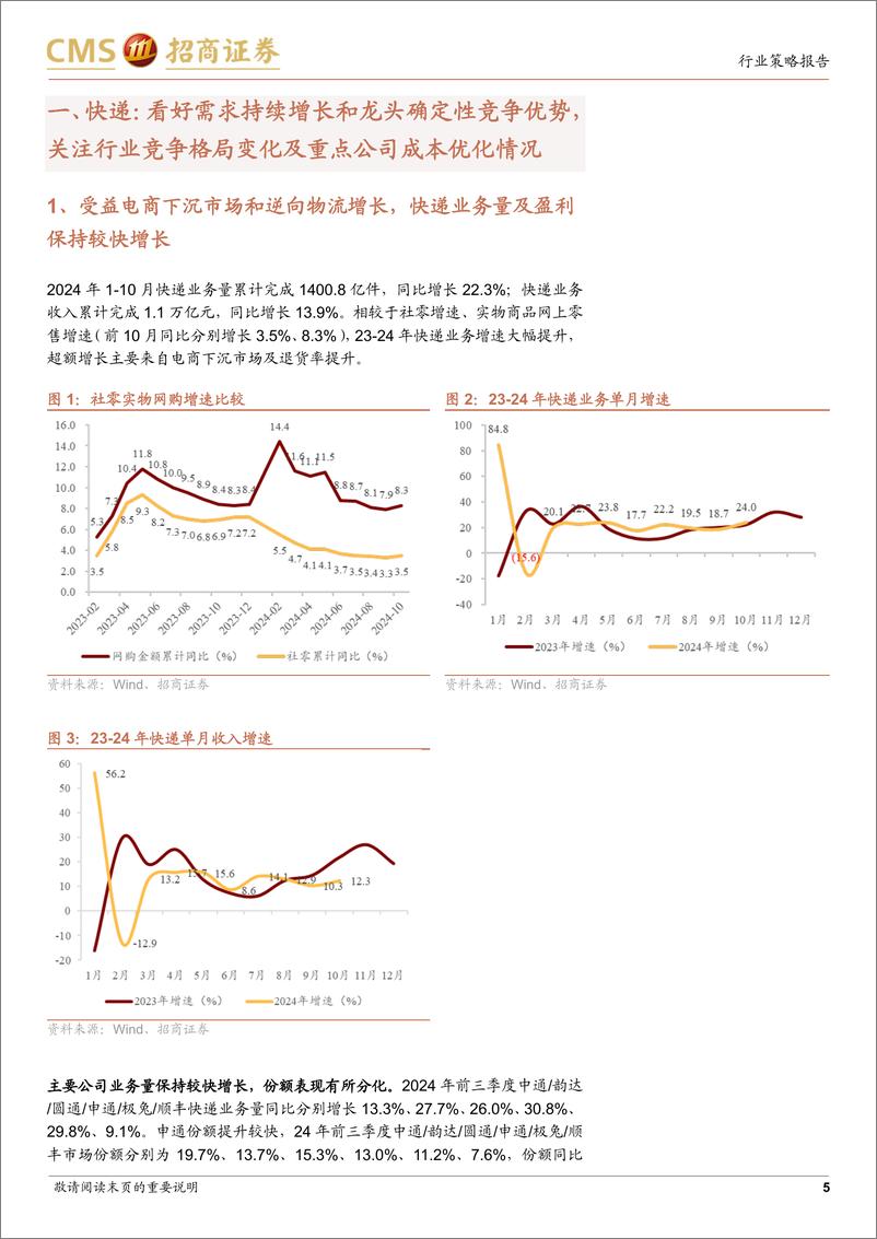 《快递物流行业2025年度策略报告：关注内需板块的竞争格局和成本优化，外需板块的国际贸易政策影响-241221-招商证券-15页》 - 第5页预览图