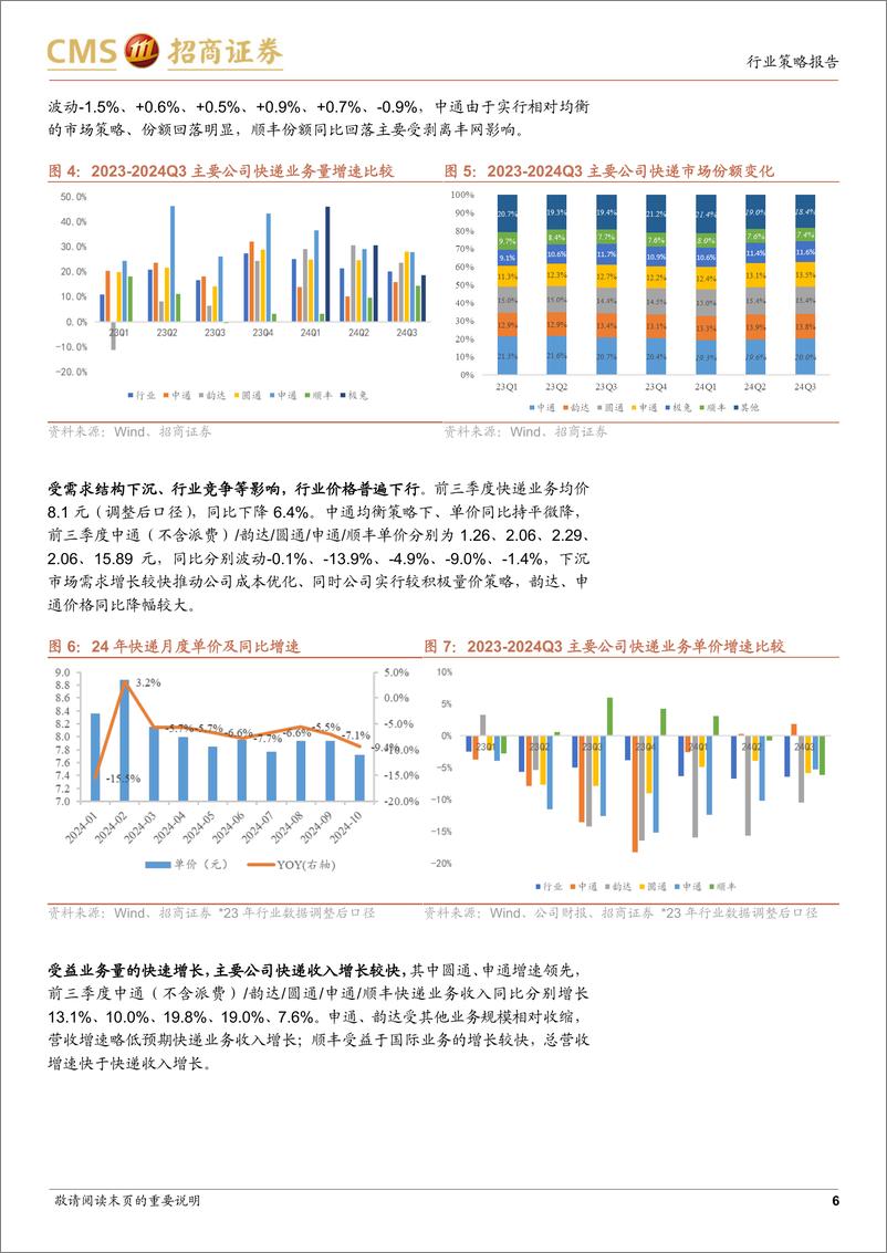 《快递物流行业2025年度策略报告：关注内需板块的竞争格局和成本优化，外需板块的国际贸易政策影响-241221-招商证券-15页》 - 第6页预览图