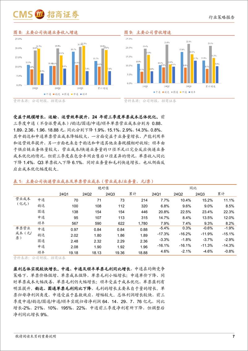 《快递物流行业2025年度策略报告：关注内需板块的竞争格局和成本优化，外需板块的国际贸易政策影响-241221-招商证券-15页》 - 第7页预览图