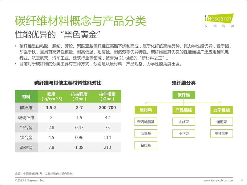 《2023年中国碳纤维行业报告-27页》 - 第5页预览图