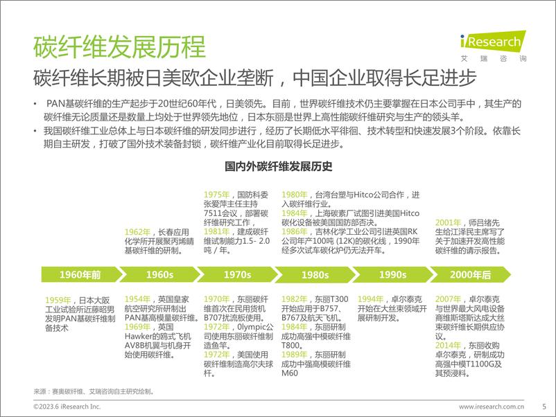 《2023年中国碳纤维行业报告-27页》 - 第6页预览图