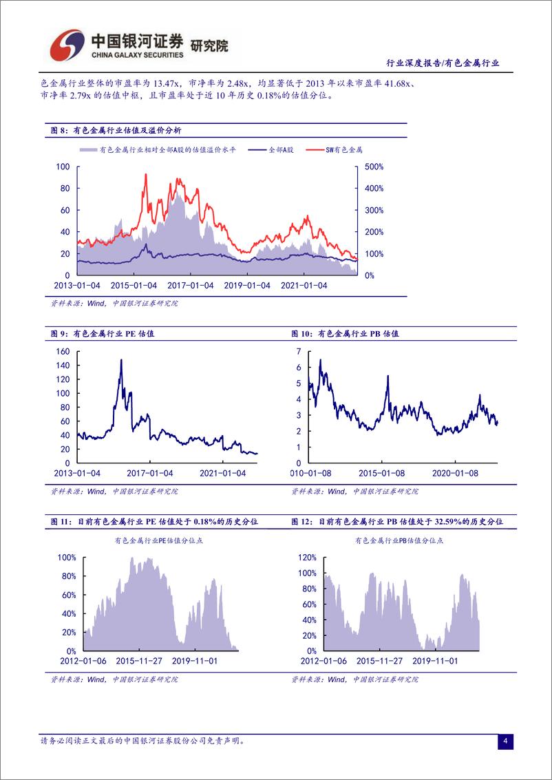 《有色金属行业2023年年度策略：周期重启，新机显现-20221213-银河证券-36页》 - 第6页预览图