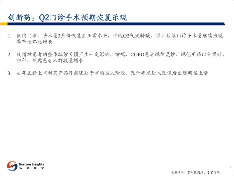 《医药行业：关注医院诊疗复苏和品质产品商业化-20230526-弘则研究-31页》 - 第8页预览图