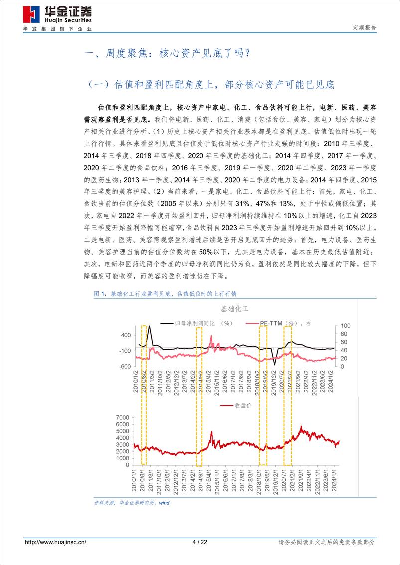 《定期报告：核心资产见底了吗？-240511-华金证券-22页》 - 第3页预览图