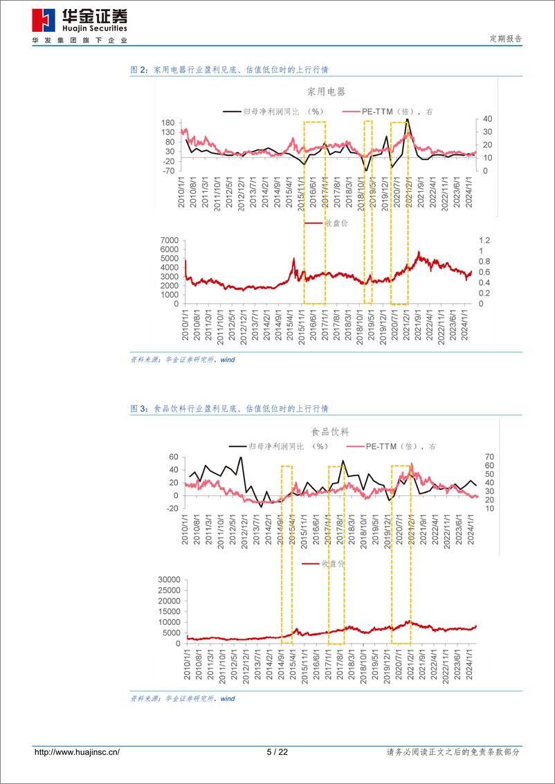 《定期报告：核心资产见底了吗？-240511-华金证券-22页》 - 第4页预览图