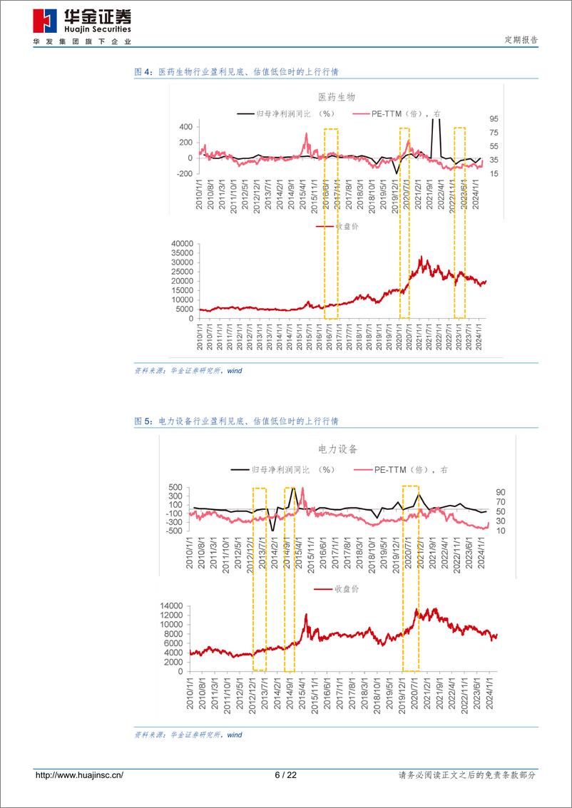 《定期报告：核心资产见底了吗？-240511-华金证券-22页》 - 第5页预览图