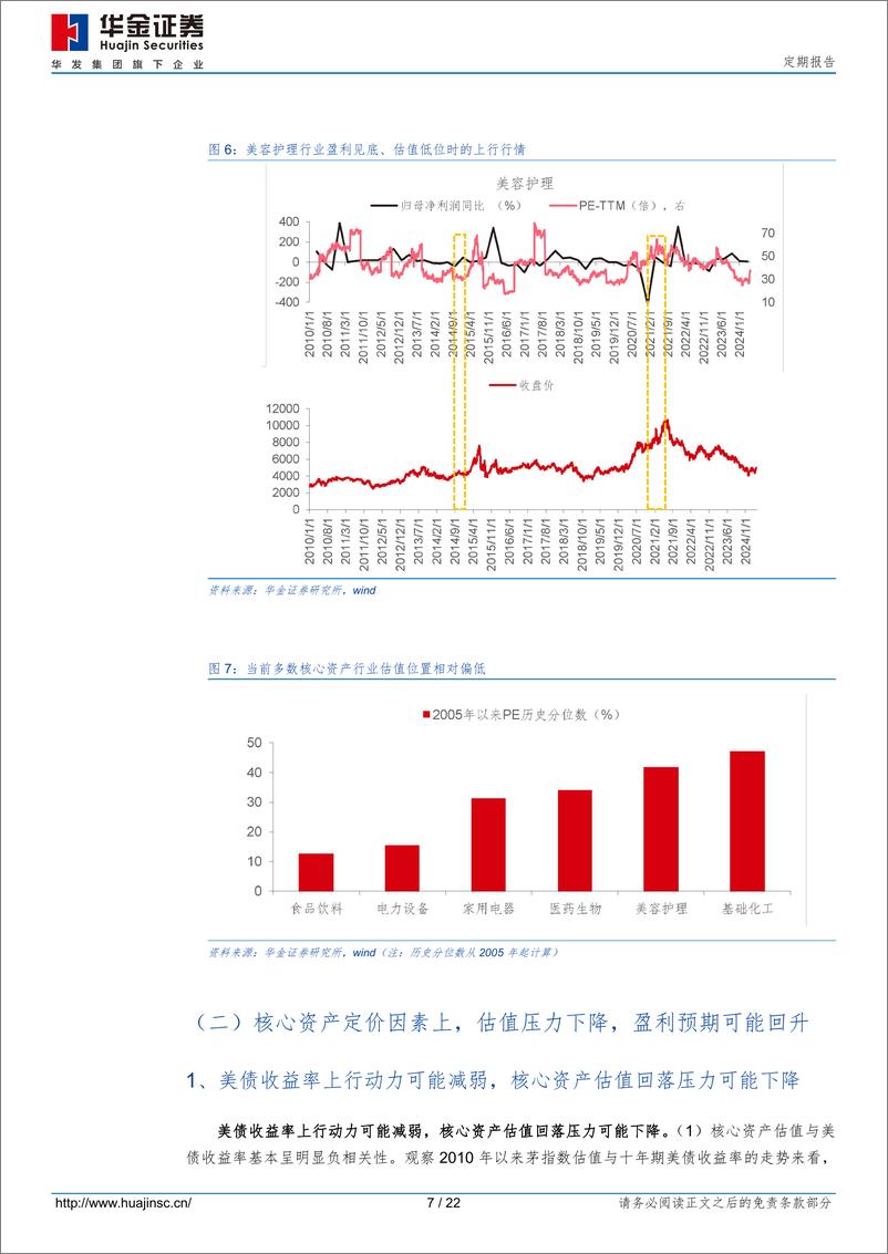 《定期报告：核心资产见底了吗？-240511-华金证券-22页》 - 第6页预览图