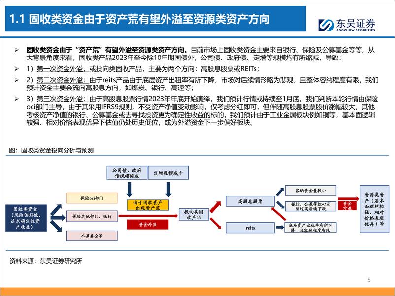 《深度报告-20240116-东吴证券-增量资金投资确定铜等工业金属需求韧性叠加低库存造就价格维持高估值修复可371mb》 - 第5页预览图