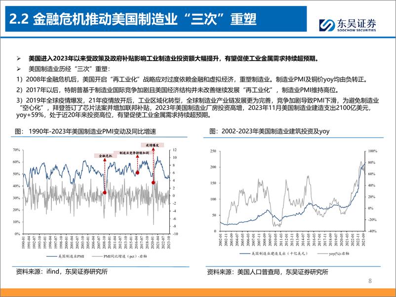 《深度报告-20240116-东吴证券-增量资金投资确定铜等工业金属需求韧性叠加低库存造就价格维持高估值修复可371mb》 - 第8页预览图