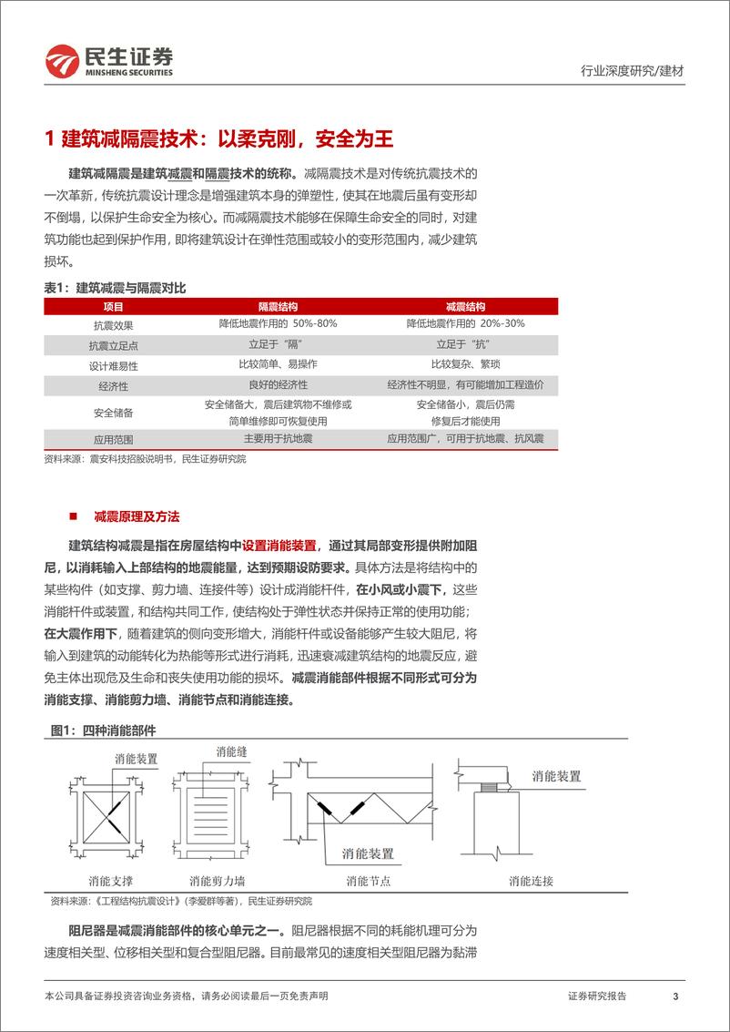 《建材行业深度报告：政策扩容系列一，减隔震，建筑安全卫士-20230103-民生证券-38页》 - 第4页预览图