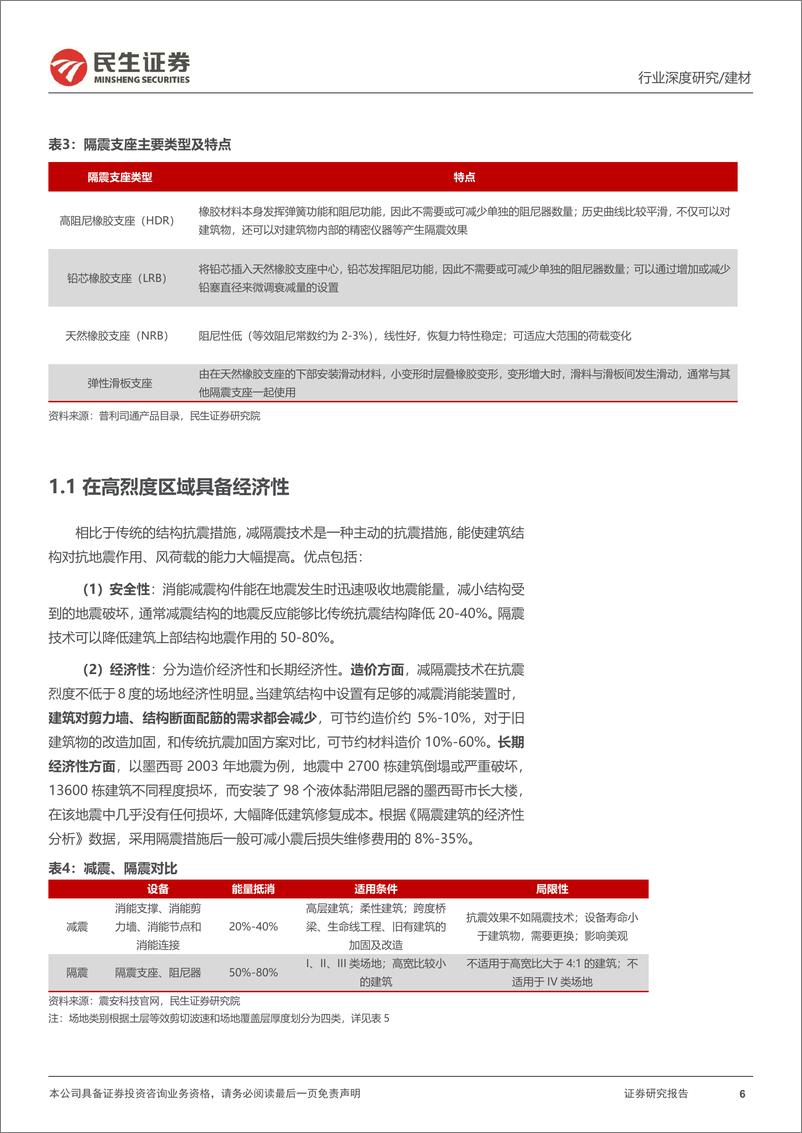 《建材行业深度报告：政策扩容系列一，减隔震，建筑安全卫士-20230103-民生证券-38页》 - 第7页预览图