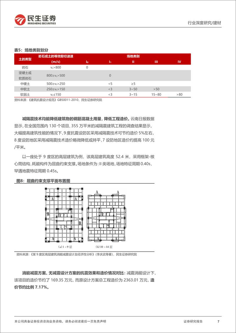 《建材行业深度报告：政策扩容系列一，减隔震，建筑安全卫士-20230103-民生证券-38页》 - 第8页预览图