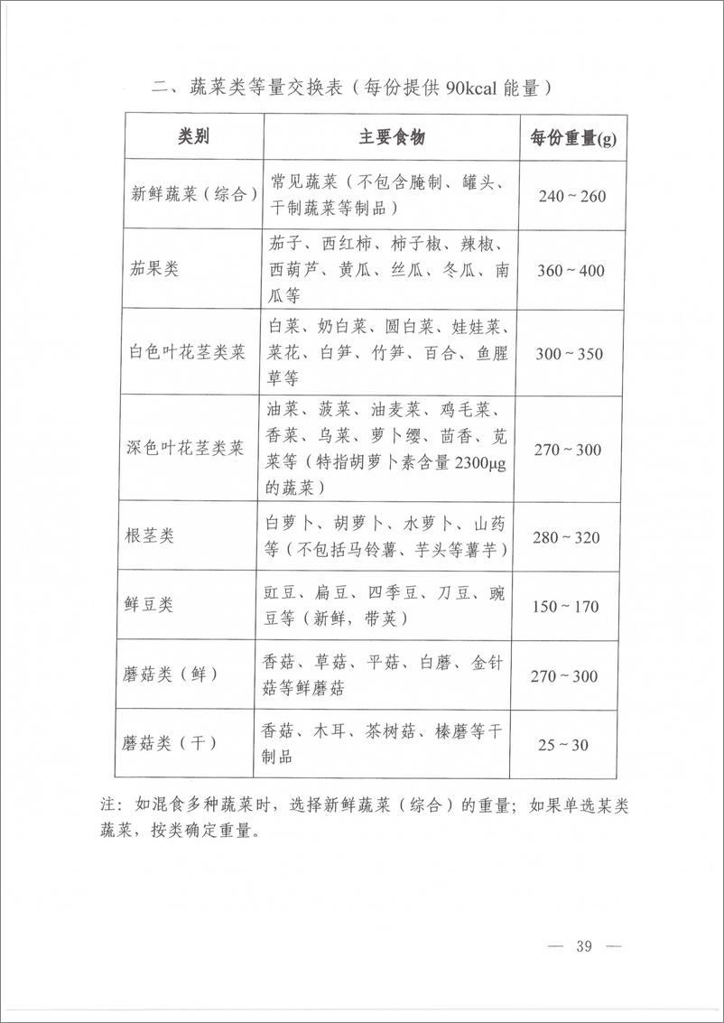 《高脂血症营养和运动指导原则（2024年版）》 - 第7页预览图