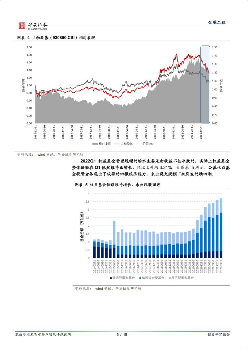 《权益基金2022年一季报解析：市场未出现大规模赎回，电新加仓成首位重仓行业-20220423-华安证券-19页》 - 第6页预览图