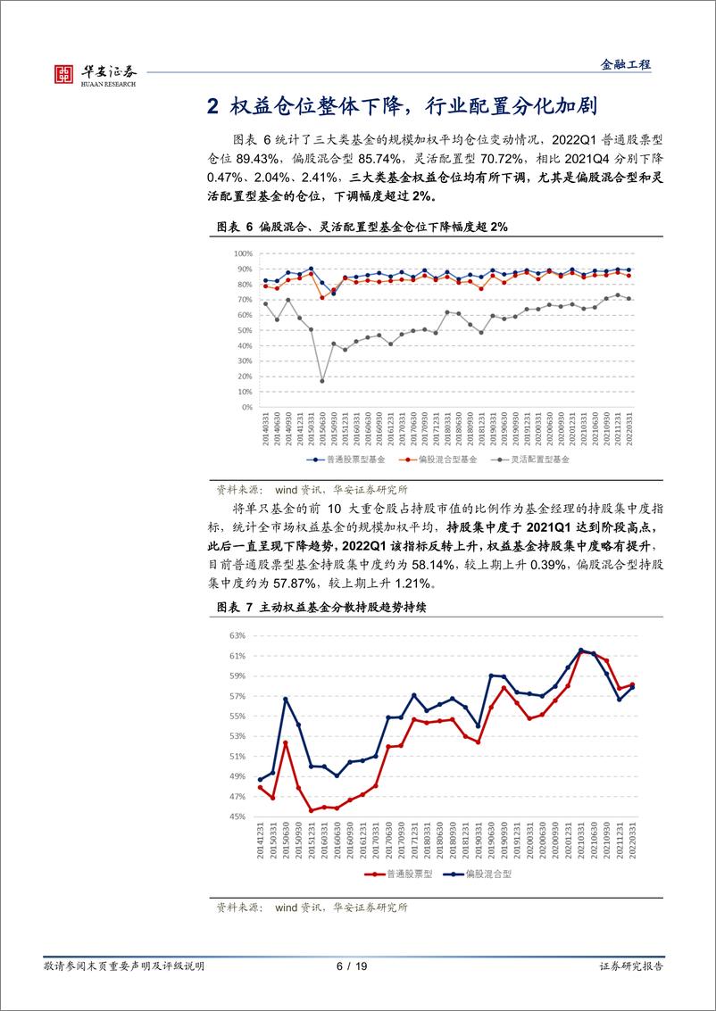 《权益基金2022年一季报解析：市场未出现大规模赎回，电新加仓成首位重仓行业-20220423-华安证券-19页》 - 第7页预览图