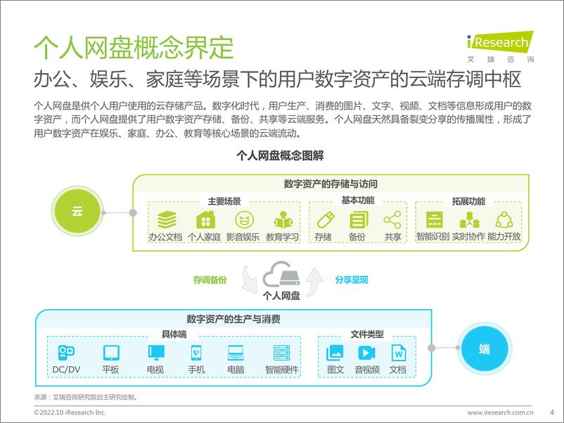 《艾瑞咨询：2022年中国个人网盘行业研究报告-40页》 - 第5页预览图