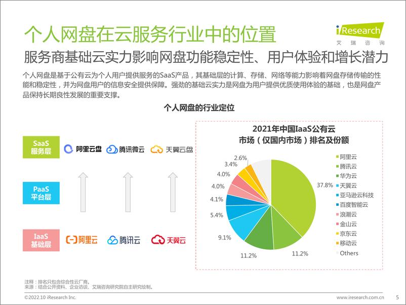 《艾瑞咨询：2022年中国个人网盘行业研究报告-40页》 - 第6页预览图