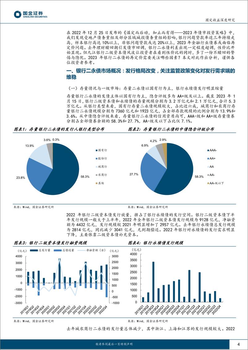 《金融债再定价系列一：“二永”再定价，256家城农商行应关注哪些评价指标？-20230118-国金证券-20页》 - 第5页预览图