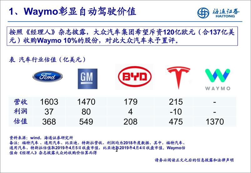 新能源汽车行业：《自动驾驶进阶之路》-20190408-海通证券-13页 - 第3页预览图