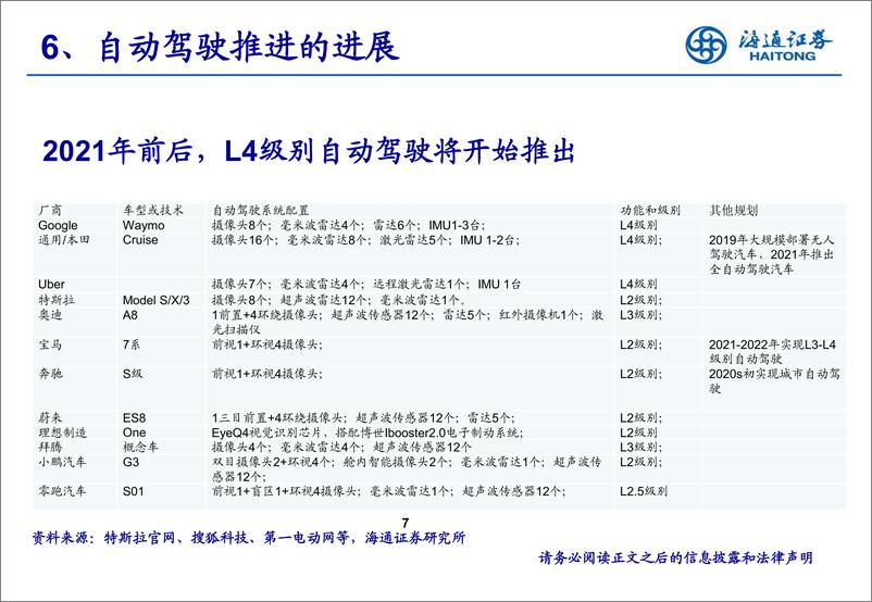 新能源汽车行业：《自动驾驶进阶之路》-20190408-海通证券-13页 - 第8页预览图