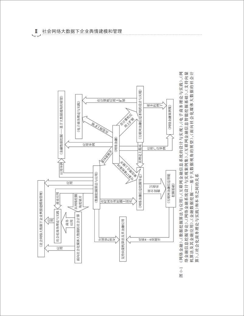 《社会网络大数据下企业舆情建模和管理》 - 第5页预览图