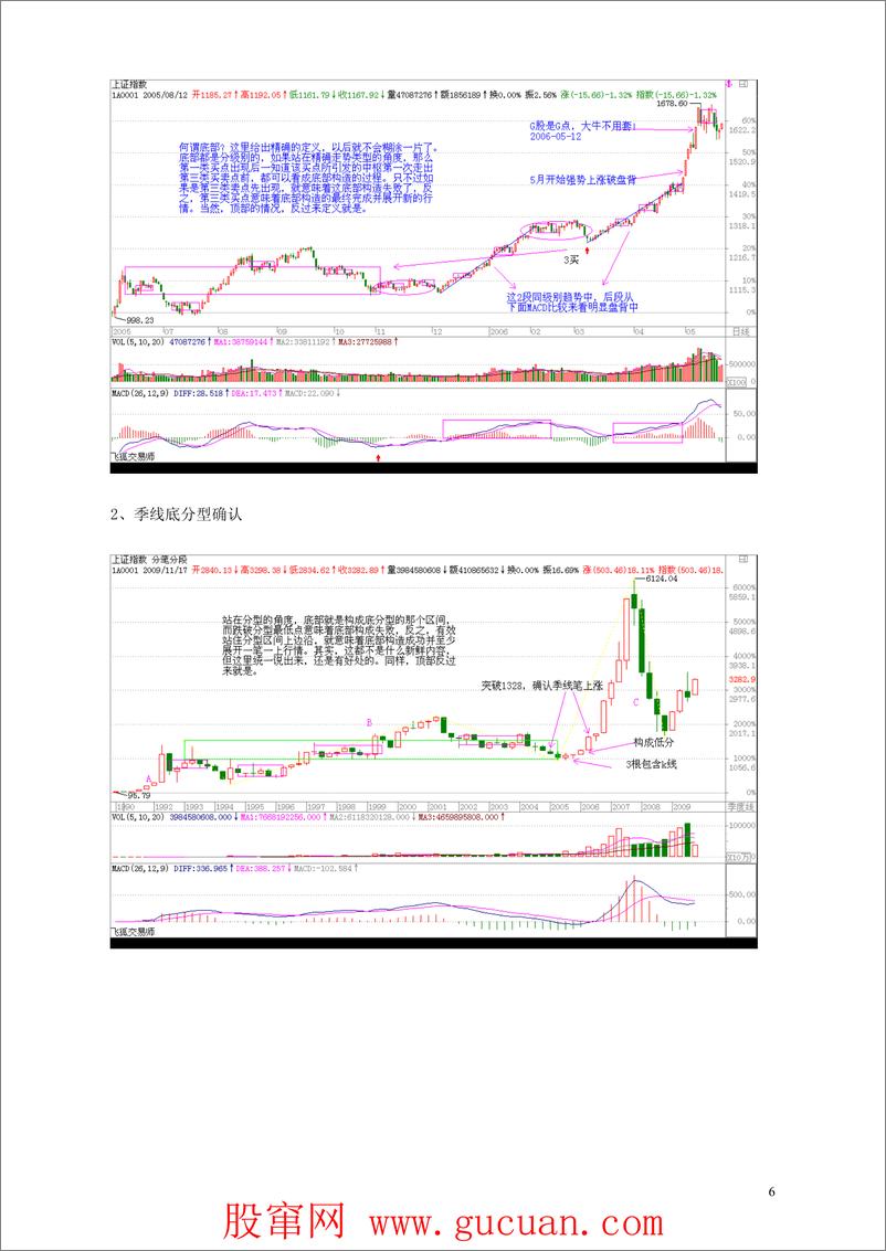 《[缠中说禅：教你炒股票108课].李彪.文字插图版》 - 第6页预览图