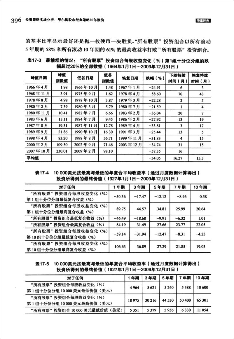 《投资策略实战分析 下 华尔街股市经典策略20年推演 原书第4版(高清)》 - 第10页预览图