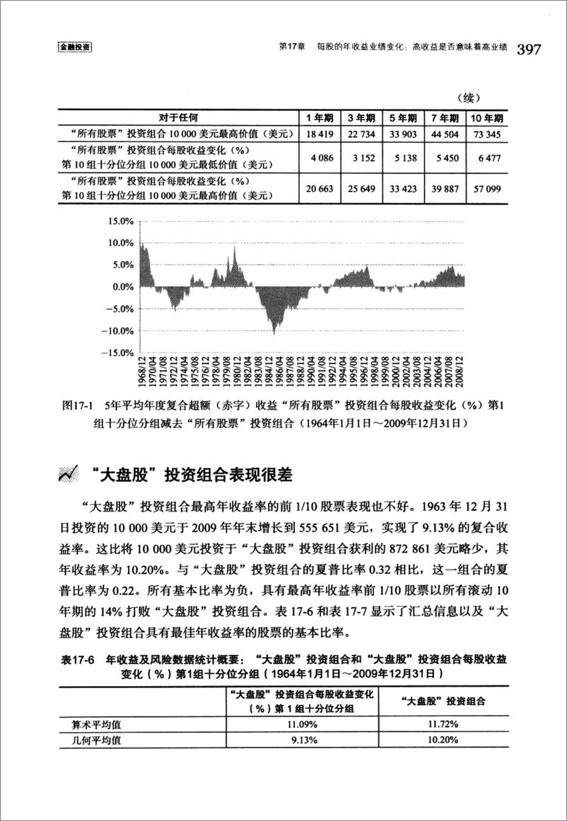 《投资策略实战分析 下 华尔街股市经典策略20年推演 原书第4版(高清)》 - 第11页预览图