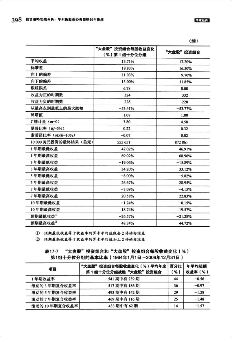 《投资策略实战分析 下 华尔街股市经典策略20年推演 原书第4版(高清)》 - 第12页预览图