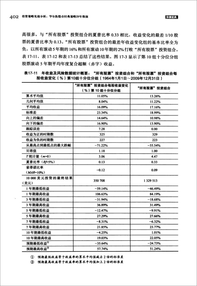 《投资策略实战分析 下 华尔街股市经典策略20年推演 原书第4版(高清)》 - 第16页预览图