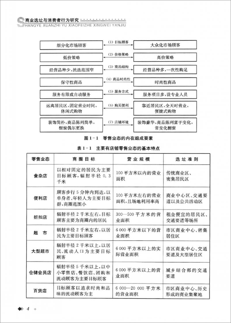 《商业选址与消费者行为研究(焦玥)》 - 第13页预览图