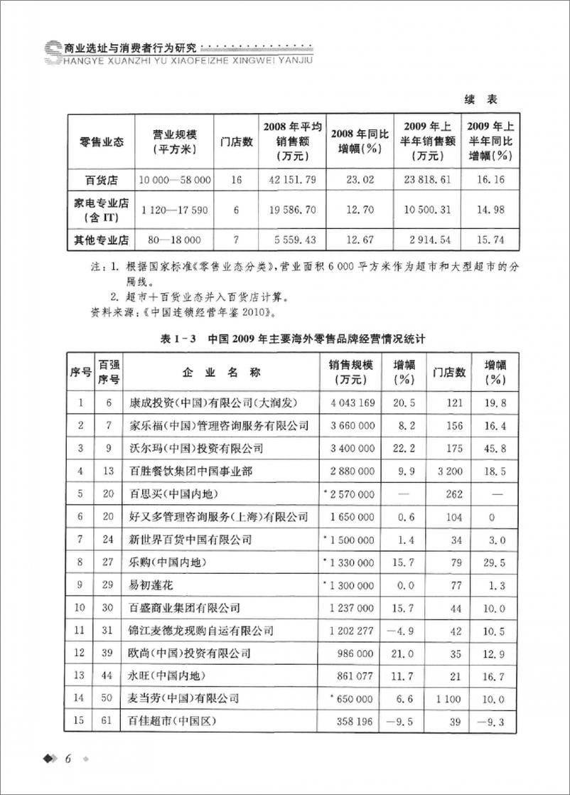 《商业选址与消费者行为研究(焦玥)》 - 第15页预览图