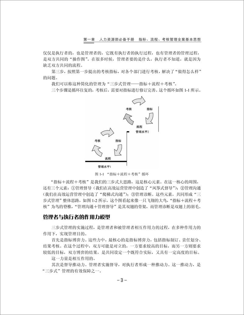 《指标、流程、考核管理全案——人力资源部必备手册》 - 第12页预览图