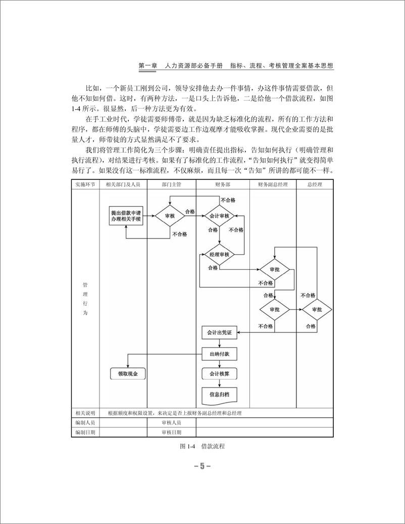 《指标、流程、考核管理全案——人力资源部必备手册》 - 第14页预览图