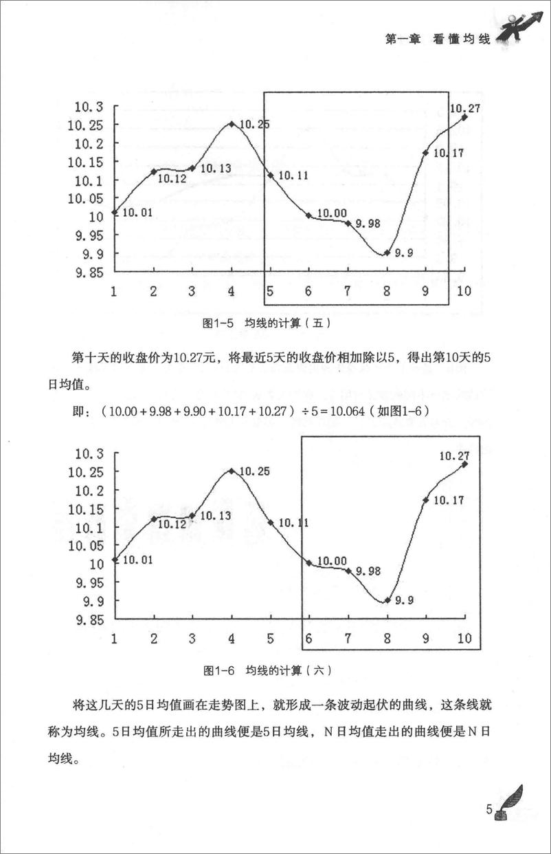 《均线战法入门与技巧 股票和期货交易的永恒技术(高清)》 - 第12页预览图