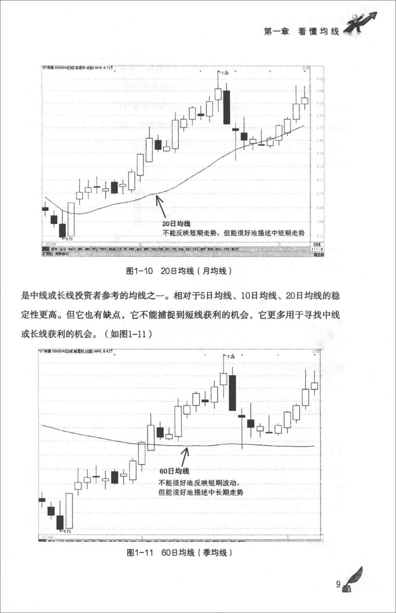 《均线战法入门与技巧 股票和期货交易的永恒技术(高清)》 - 第16页预览图