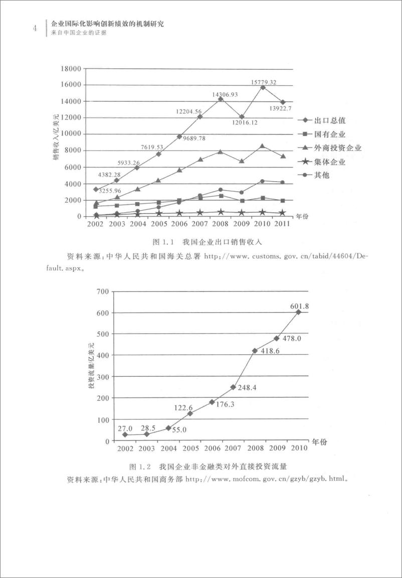 《企业国际化影响创新绩效的机制研究 来自中国企业的证据(高清)》 - 第14页预览图