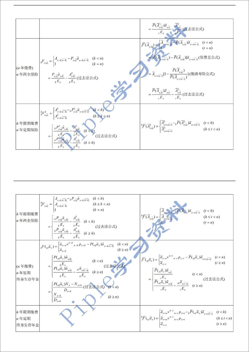 《寿险精算数学公式》 - 第13页预览图
