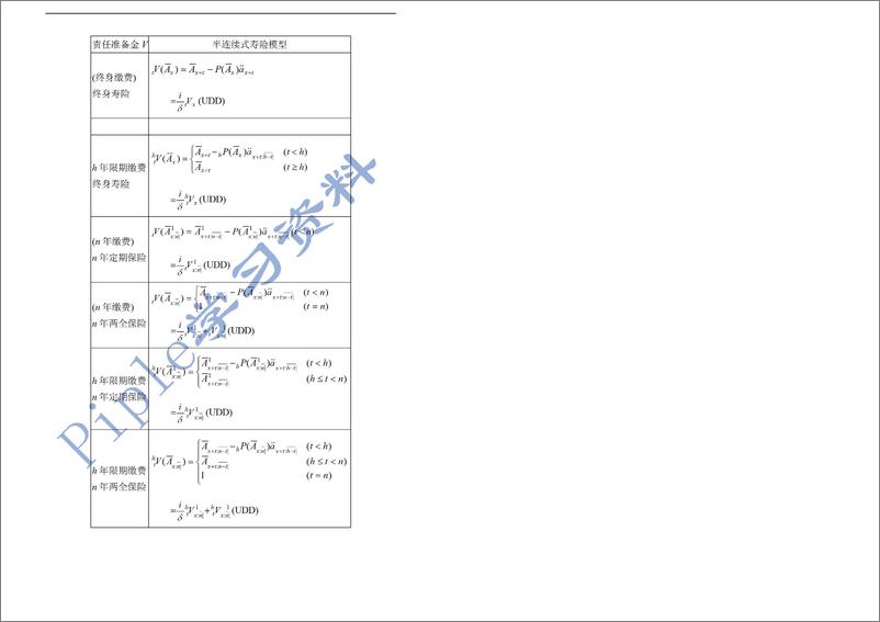 《寿险精算数学公式》 - 第14页预览图