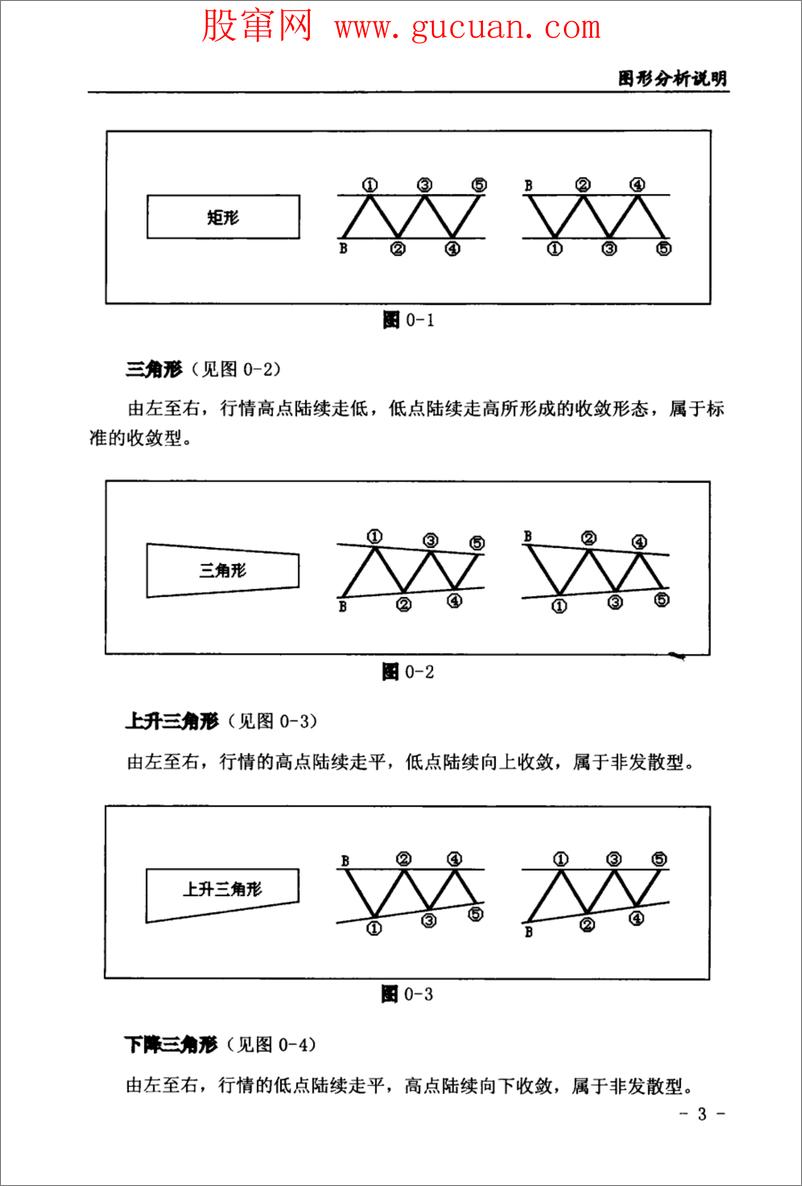 《图形分析与操作方法  股票、期货、外汇市场应用(高清)》 - 第10页预览图