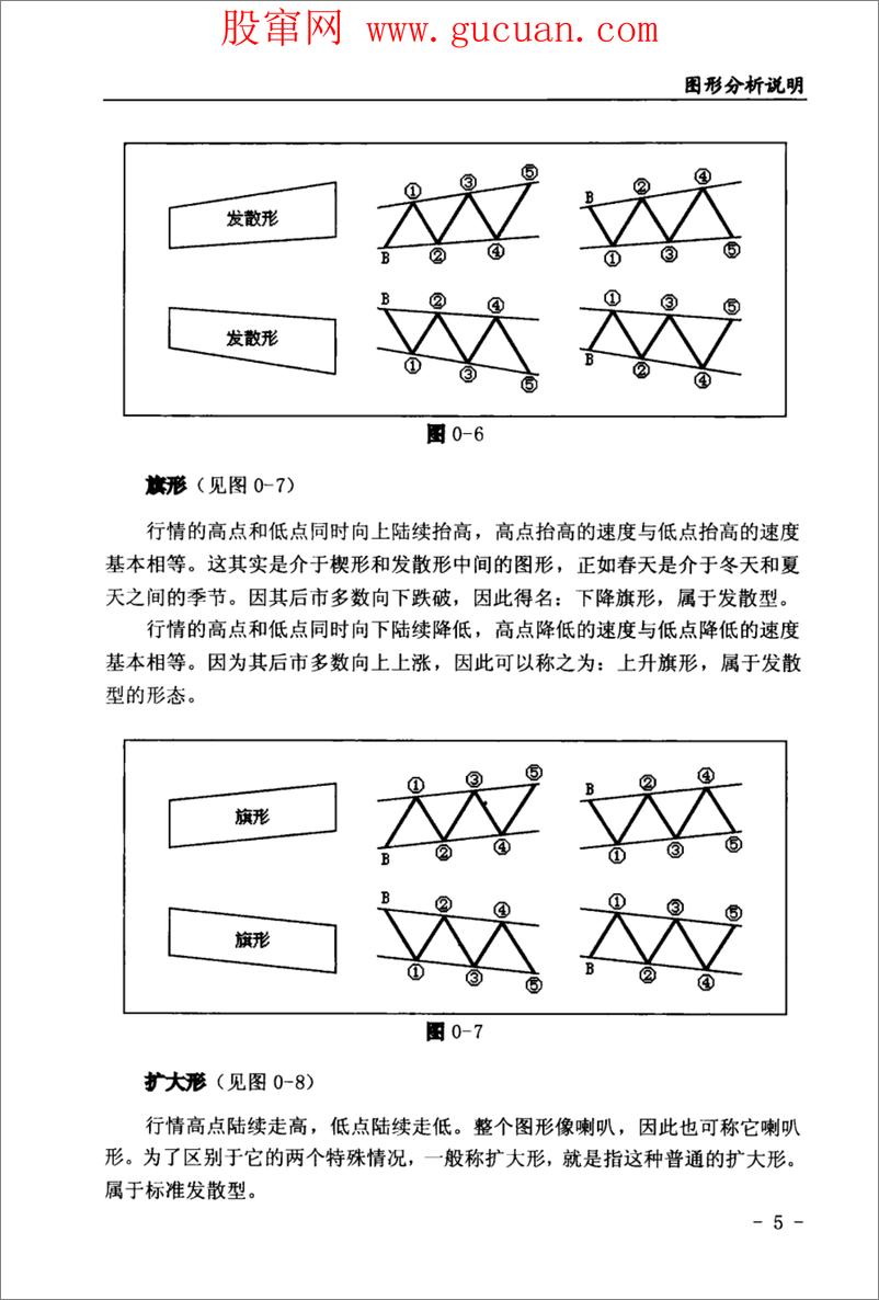 《图形分析与操作方法  股票、期货、外汇市场应用(高清)》 - 第12页预览图